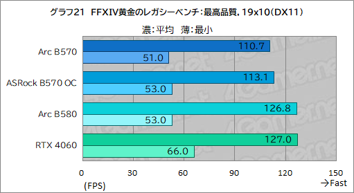  No.041Υͥ / Intel Arc B570ϥȥ꡼GPUοȤʤ뤫 Intel Arc B570 Challenger 10GB OCץӥ塼