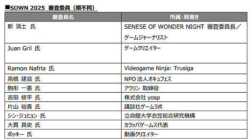 ꡼ No.004Υͥ / ǥ೫ȯԤΥƥȡ֥󥹡֡ ʥ 2025סǹޤ֥쥫פޡ3ãTGS2025