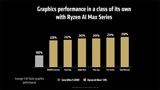  No.019Υͥ / AMDGPURadeon RX 9000ץ꡼ȯɽ L3åܤΡRyzen 9 9950X3Dפ2025ǯ1Ⱦ