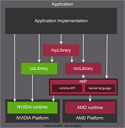 ꡼ No.004Υͥ / ʤ3DGEAIѡFSR Redstoneפȥ˥塼󥰵ѤФAMDμȤ