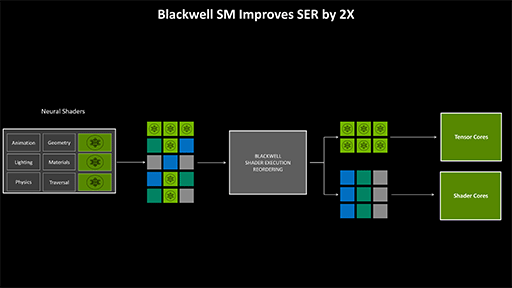 画像ギャラリー No.024のサムネイル画像 / 西川善司の3DGE:GeForce RTX 50完全解説後編 GPUにAI処理で大きな変革をもたらす「ニューラルシェーダ」とは何か?