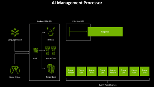 画像ギャラリー No.026のサムネイル画像 / 西川善司の3DGE:GeForce RTX 50完全解説後編 GPUにAI処理で大きな変革をもたらす「ニューラルシェーダ」とは何か?