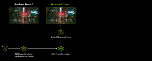 画像ギャラリー No.033のサムネイル画像 / 西川善司の3DGE:GeForce RTX 50完全解説後編 GPUにAI処理で大きな変革をもたらす「ニューラルシェーダ」とは何か?