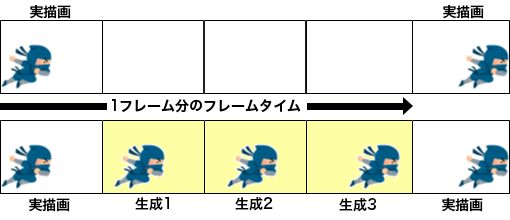 画像ギャラリー No.035のサムネイル画像 / 西川善司の3DGE:GeForce RTX 50完全解説後編 GPUにAI処理で大きな変革をもたらす「ニューラルシェーダ」とは何か?