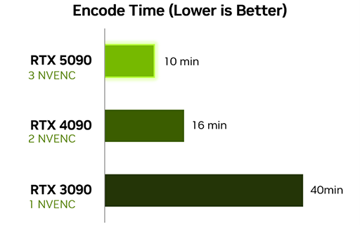画像ギャラリー No.043のサムネイル画像 / 西川善司の3DGE:GeForce RTX 50完全解説後編 GPUにAI処理で大きな変革をもたらす「ニューラルシェーダ」とは何か?