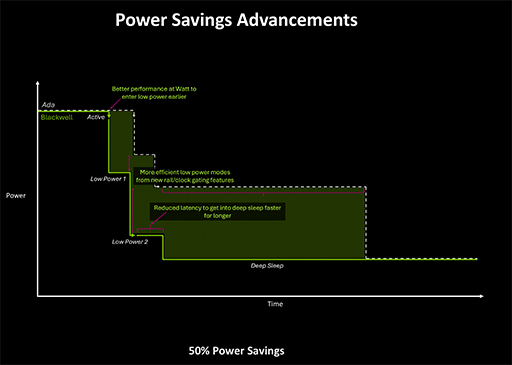 画像ギャラリー No.048のサムネイル画像 / 西川善司の3DGE:GeForce RTX 50完全解説後編 GPUにAI処理で大きな変革をもたらす「ニューラルシェーダ」とは何か?