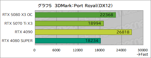 ���������꡼ No.025�Υ���ͥ������ / INNO3D����GeForce RTX 5080 X3 OC�ס���GeForce RTX 5070 Ti X3�ץ�ӥ塼��SFF����RTX 50��ܥ����ɤ���ǽ��ͥ�����ä�