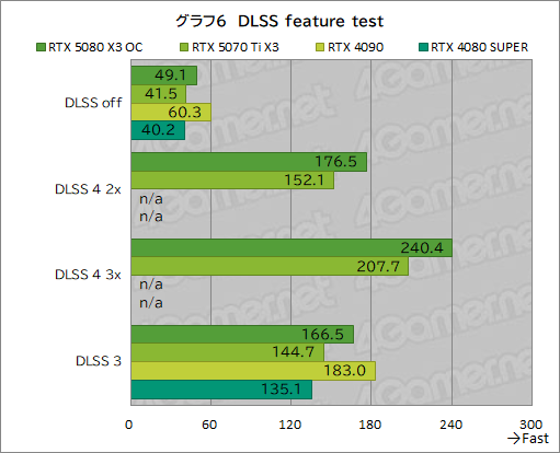 ���������꡼ No.026�Υ���ͥ������ / INNO3D����GeForce RTX 5080 X3 OC�ס���GeForce RTX 5070 Ti X3�ץ�ӥ塼��SFF����RTX 50��ܥ����ɤ���ǽ��ͥ�����ä�