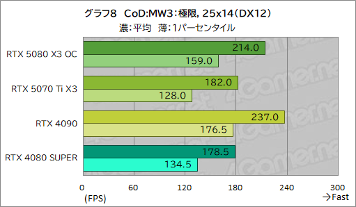 ���������꡼ No.028�Υ���ͥ������ / INNO3D����GeForce RTX 5080 X3 OC�ס���GeForce RTX 5070 Ti X3�ץ�ӥ塼��SFF����RTX 50��ܥ����ɤ���ǽ��ͥ�����ä�
