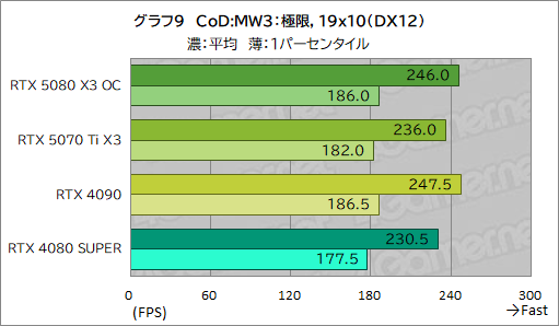 ���������꡼ No.029�Υ���ͥ������ / INNO3D����GeForce RTX 5080 X3 OC�ס���GeForce RTX 5070 Ti X3�ץ�ӥ塼��SFF����RTX 50��ܥ����ɤ���ǽ��ͥ�����ä�