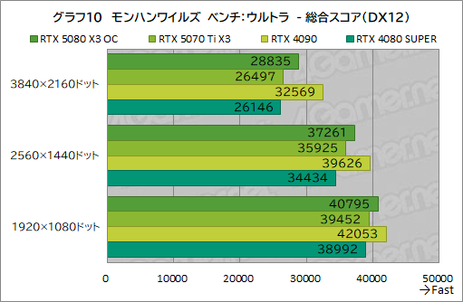 ���������꡼ No.030�Υ���ͥ������ / INNO3D����GeForce RTX 5080 X3 OC�ס���GeForce RTX 5070 Ti X3�ץ�ӥ塼��SFF����RTX 50��ܥ����ɤ���ǽ��ͥ�����ä�