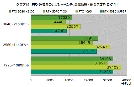 ���������꡼ No.035�Υ���ͥ������ / INNO3D����GeForce RTX 5080 X3 OC�ס���GeForce RTX 5070 Ti X3�ץ�ӥ塼��SFF����RTX 50��ܥ����ɤ���ǽ��ͥ�����ä�
