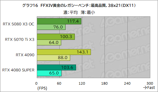 ���������꡼ No.036�Υ���ͥ������ / INNO3D����GeForce RTX 5080 X3 OC�ס���GeForce RTX 5070 Ti X3�ץ�ӥ塼��SFF����RTX 50��ܥ����ɤ���ǽ��ͥ�����ä�