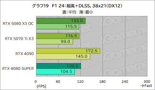 ���������꡼ No.039�Υ���ͥ������ / INNO3D����GeForce RTX 5080 X3 OC�ס���GeForce RTX 5070 Ti X3�ץ�ӥ塼��SFF����RTX 50��ܥ����ɤ���ǽ��ͥ�����ä�
