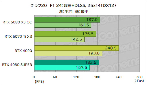 ���������꡼ No.040�Υ���ͥ������ / INNO3D����GeForce RTX 5080 X3 OC�ס���GeForce RTX 5070 Ti X3�ץ�ӥ塼��SFF����RTX 50��ܥ����ɤ���ǽ��ͥ�����ä�