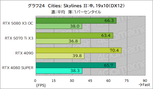 ���������꡼ No.044�Υ���ͥ������ / INNO3D����GeForce RTX 5080 X3 OC�ס���GeForce RTX 5070 Ti X3�ץ�ӥ塼��SFF����RTX 50��ܥ����ɤ���ǽ��ͥ�����ä�