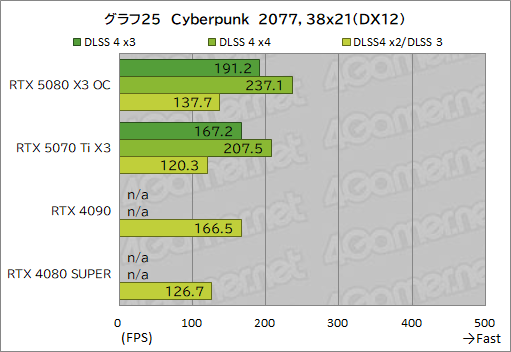 ���������꡼ No.045�Υ���ͥ������ / INNO3D����GeForce RTX 5080 X3 OC�ס���GeForce RTX 5070 Ti X3�ץ�ӥ塼��SFF����RTX 50��ܥ����ɤ���ǽ��ͥ�����ä�