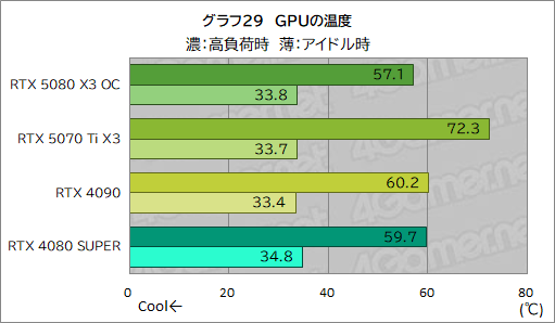 ���������꡼ No.049�Υ���ͥ������ / INNO3D����GeForce RTX 5080 X3 OC�ס���GeForce RTX 5070 Ti X3�ץ�ӥ塼��SFF����RTX 50��ܥ����ɤ���ǽ��ͥ�����ä�