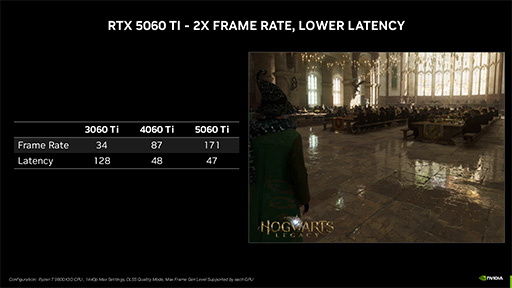 ���������꡼ No.010�Υ���ͥ������ / Blackwell����Υߥɥ륯�饹GPU��GeForce RTX 5060 Ti�ס�GeForce RTX 5060�פ�ȯɽ�ˡ��Ρ���PC������5������о�