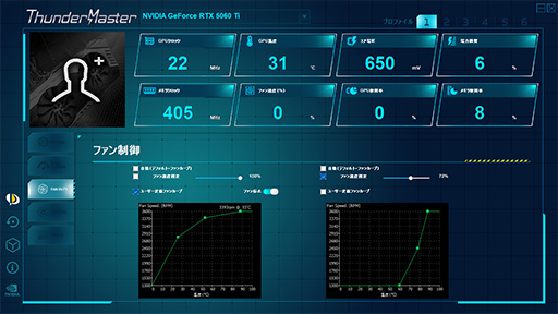 ���������꡼ No.017�Υ���ͥ������ / ��˾�Υߥɥ륯�饹�Ծ����RTX 50���꡼�����о졪 ��GeForce RTX 5060 Ti�פ���ǽ�򥲡���Ǹ��ڤ��Ƥߤ�