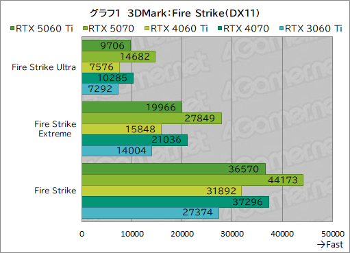 ���������꡼ No.021�Υ���ͥ������ / ��˾�Υߥɥ륯�饹�Ծ����RTX 50���꡼�����о졪 ��GeForce RTX 5060 Ti�פ���ǽ�򥲡���Ǹ��ڤ��Ƥߤ�