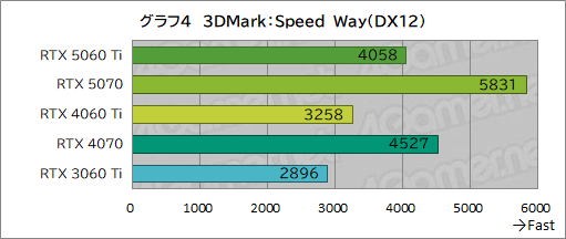 ���������꡼ No.024�Υ���ͥ������ / ��˾�Υߥɥ륯�饹�Ծ����RTX 50���꡼�����о졪 ��GeForce RTX 5060 Ti�פ���ǽ�򥲡���Ǹ��ڤ��Ƥߤ�