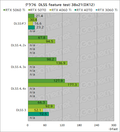 ���������꡼ No.026�Υ���ͥ������ / ��˾�Υߥɥ륯�饹�Ծ����RTX 50���꡼�����о졪 ��GeForce RTX 5060 Ti�פ���ǽ�򥲡���Ǹ��ڤ��Ƥߤ�