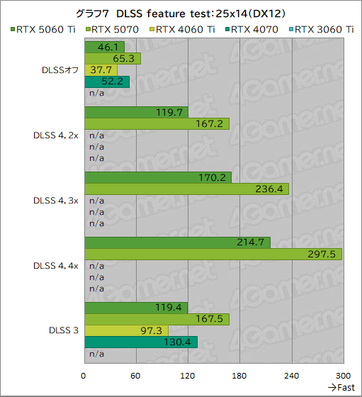 ���������꡼ No.027�Υ���ͥ������ / ��˾�Υߥɥ륯�饹�Ծ����RTX 50���꡼�����о졪 ��GeForce RTX 5060 Ti�פ���ǽ�򥲡���Ǹ��ڤ��Ƥߤ�