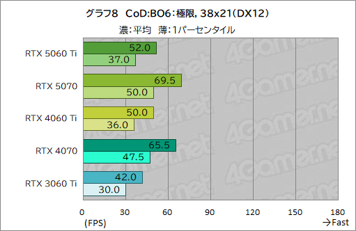 ���������꡼ No.028�Υ���ͥ������ / ��˾�Υߥɥ륯�饹�Ծ����RTX 50���꡼�����о졪 ��GeForce RTX 5060 Ti�פ���ǽ�򥲡���Ǹ��ڤ��Ƥߤ�