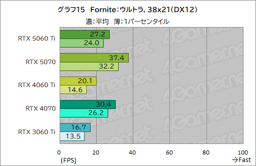 ���������꡼ No.035�Υ���ͥ������ / ��˾�Υߥɥ륯�饹�Ծ����RTX 50���꡼�����о졪 ��GeForce RTX 5060 Ti�פ���ǽ�򥲡���Ǹ��ڤ��Ƥߤ�