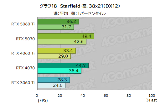 ���������꡼ No.038�Υ���ͥ������ / ��˾�Υߥɥ륯�饹�Ծ����RTX 50���꡼�����о졪 ��GeForce RTX 5060 Ti�פ���ǽ�򥲡���Ǹ��ڤ��Ƥߤ�