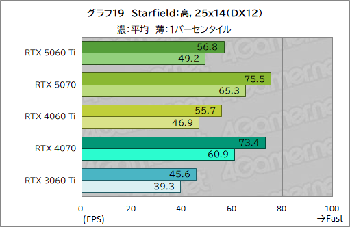 ���������꡼ No.039�Υ���ͥ������ / ��˾�Υߥɥ륯�饹�Ծ����RTX 50���꡼�����о졪 ��GeForce RTX 5060 Ti�פ���ǽ�򥲡���Ǹ��ڤ��Ƥߤ�