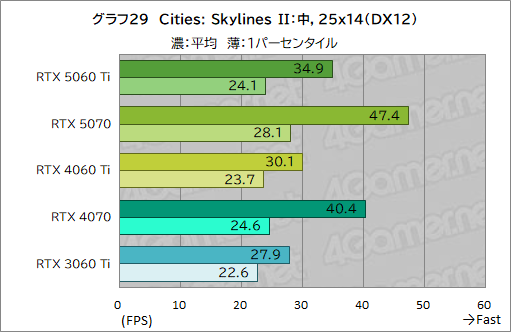 ���������꡼ No.049�Υ���ͥ������ / ��˾�Υߥɥ륯�饹�Ծ����RTX 50���꡼�����о졪 ��GeForce RTX 5060 Ti�פ���ǽ�򥲡���Ǹ��ڤ��Ƥߤ�