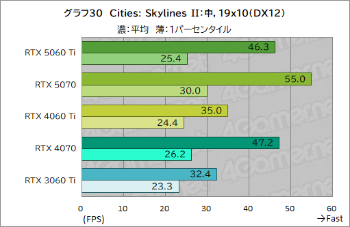 ���������꡼ No.050�Υ���ͥ������ / ��˾�Υߥɥ륯�饹�Ծ����RTX 50���꡼�����о졪 ��GeForce RTX 5060 Ti�פ���ǽ�򥲡���Ǹ��ڤ��Ƥߤ�