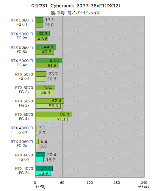���������꡼ No.051�Υ���ͥ������ / ��˾�Υߥɥ륯�饹�Ծ����RTX 50���꡼�����о졪 ��GeForce RTX 5060 Ti�פ���ǽ�򥲡���Ǹ��ڤ��Ƥߤ�
