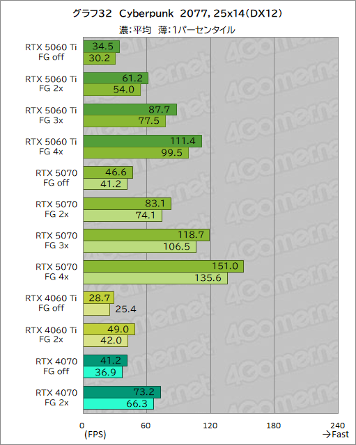 ���������꡼ No.052�Υ���ͥ������ / ��˾�Υߥɥ륯�饹�Ծ����RTX 50���꡼�����о졪 ��GeForce RTX 5060 Ti�פ���ǽ�򥲡���Ǹ��ڤ��Ƥߤ�