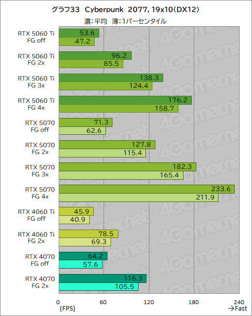���������꡼ No.053�Υ���ͥ������ / ��˾�Υߥɥ륯�饹�Ծ����RTX 50���꡼�����о졪 ��GeForce RTX 5060 Ti�פ���ǽ�򥲡���Ǹ��ڤ��Ƥߤ�