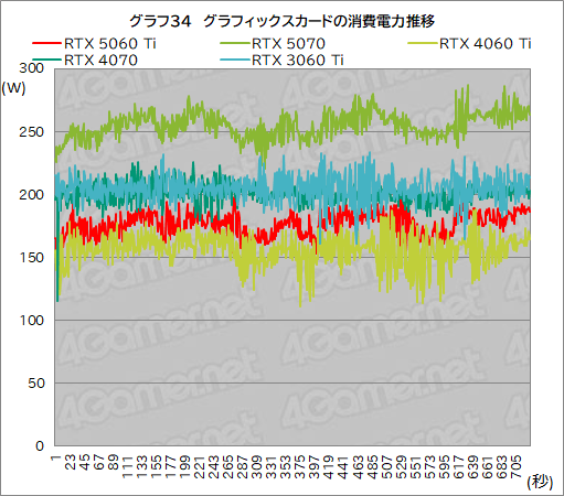 ���������꡼ No.054�Υ���ͥ������ / ��˾�Υߥɥ륯�饹�Ծ����RTX 50���꡼�����о졪 ��GeForce RTX 5060 Ti�פ���ǽ�򥲡���Ǹ��ڤ��Ƥߤ�