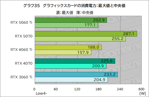���������꡼ No.055�Υ���ͥ������ / ��˾�Υߥɥ륯�饹�Ծ����RTX 50���꡼�����о졪 ��GeForce RTX 5060 Ti�פ���ǽ�򥲡���Ǹ��ڤ��Ƥߤ�