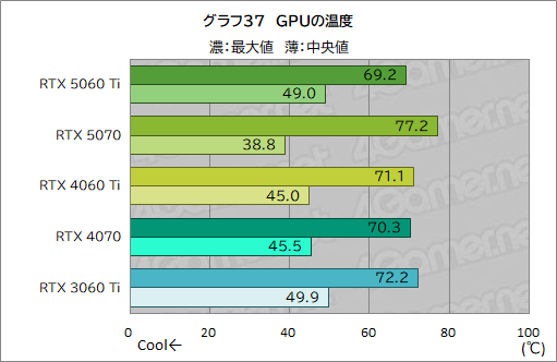 ���������꡼ No.057�Υ���ͥ������ / ��˾�Υߥɥ륯�饹�Ծ����RTX 50���꡼�����о졪 ��GeForce RTX 5060 Ti�פ���ǽ�򥲡���Ǹ��ڤ��Ƥߤ�