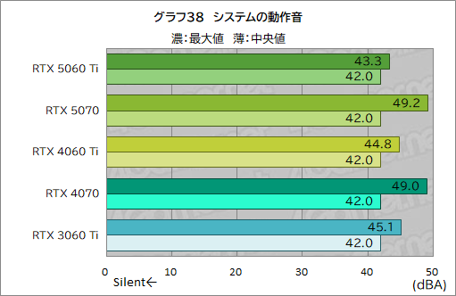 ���������꡼ No.058�Υ���ͥ������ / ��˾�Υߥɥ륯�饹�Ծ����RTX 50���꡼�����о졪 ��GeForce RTX 5060 Ti�פ���ǽ�򥲡���Ǹ��ڤ��Ƥߤ�