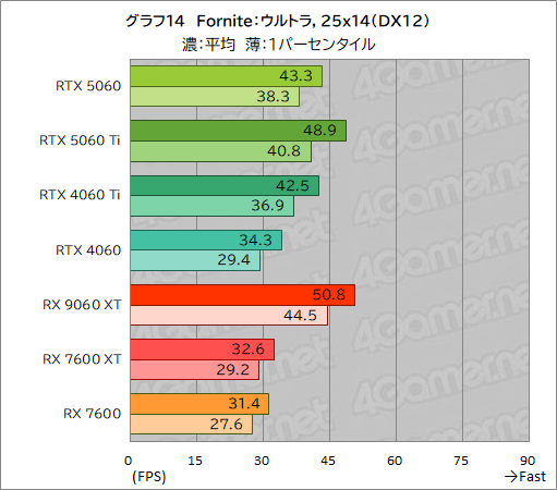 ���������꡼ No.040�Υ���ͥ������ / GeForce RTX 5060 vs. Radeon RX 9060 XT���ߥɥ륯�饹GPUƱ�Τμ��Ϥ�Ű�����