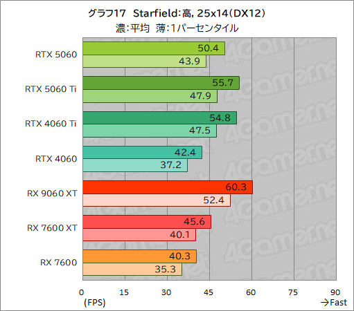 ���������꡼ No.043�Υ���ͥ������ / GeForce RTX 5060 vs. Radeon RX 9060 XT���ߥɥ륯�饹GPUƱ�Τμ��Ϥ�Ű�����