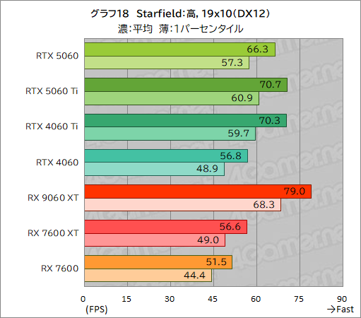 ���������꡼ No.044�Υ���ͥ������ / GeForce RTX 5060 vs. Radeon RX 9060 XT���ߥɥ륯�饹GPUƱ�Τμ��Ϥ�Ű�����