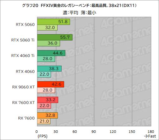 ���������꡼ No.046�Υ���ͥ������ / GeForce RTX 5060 vs. Radeon RX 9060 XT���ߥɥ륯�饹GPUƱ�Τμ��Ϥ�Ű�����