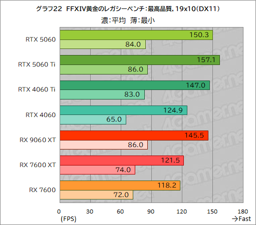 ���������꡼ No.048�Υ���ͥ������ / GeForce RTX 5060 vs. Radeon RX 9060 XT���ߥɥ륯�饹GPUƱ�Τμ��Ϥ�Ű�����