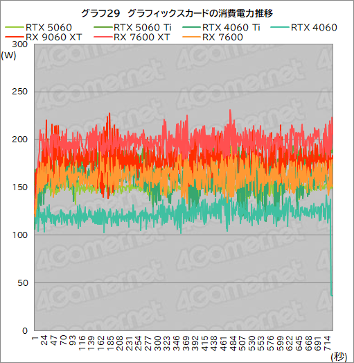 ���������꡼ No.055�Υ���ͥ������ / GeForce RTX 5060 vs. Radeon RX 9060 XT���ߥɥ륯�饹GPUƱ�Τμ��Ϥ�Ű�����