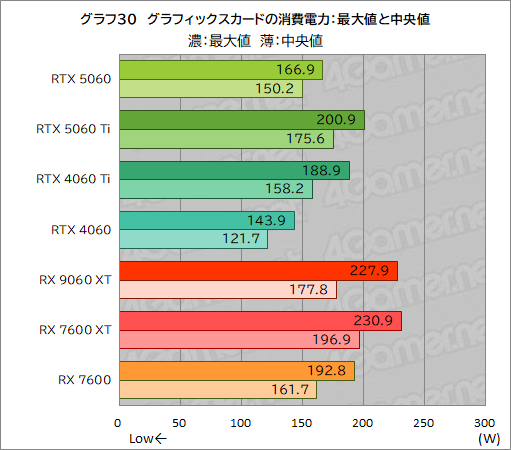 ���������꡼ No.056�Υ���ͥ������ / GeForce RTX 5060 vs. Radeon RX 9060 XT���ߥɥ륯�饹GPUƱ�Τμ��Ϥ�Ű�����
