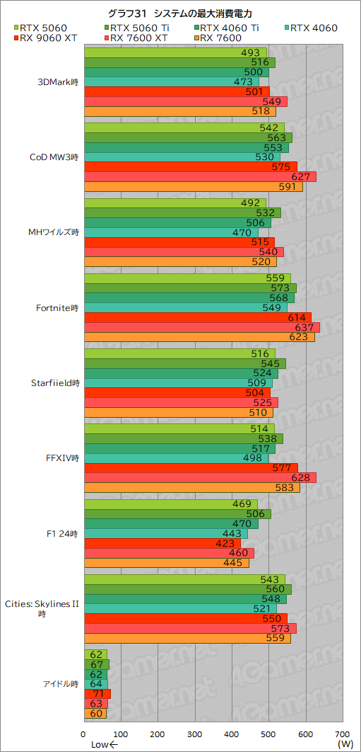 ���������꡼ No.057�Υ���ͥ������ / GeForce RTX 5060 vs. Radeon RX 9060 XT���ߥɥ륯�饹GPUƱ�Τμ��Ϥ�Ű�����