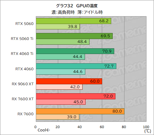 ���������꡼ No.058�Υ���ͥ������ / GeForce RTX 5060 vs. Radeon RX 9060 XT���ߥɥ륯�饹GPUƱ�Τμ��Ϥ�Ű�����